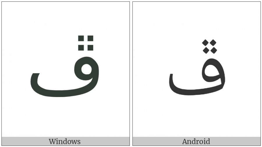 Arabic Letter Peheh Isolated Form on various operating systems