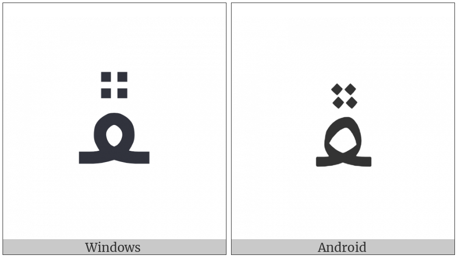 Arabic Letter Peheh Medial Form on various operating systems