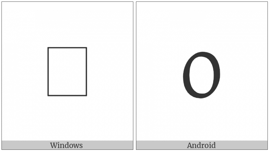 Limbu Digit Zero on various operating systems