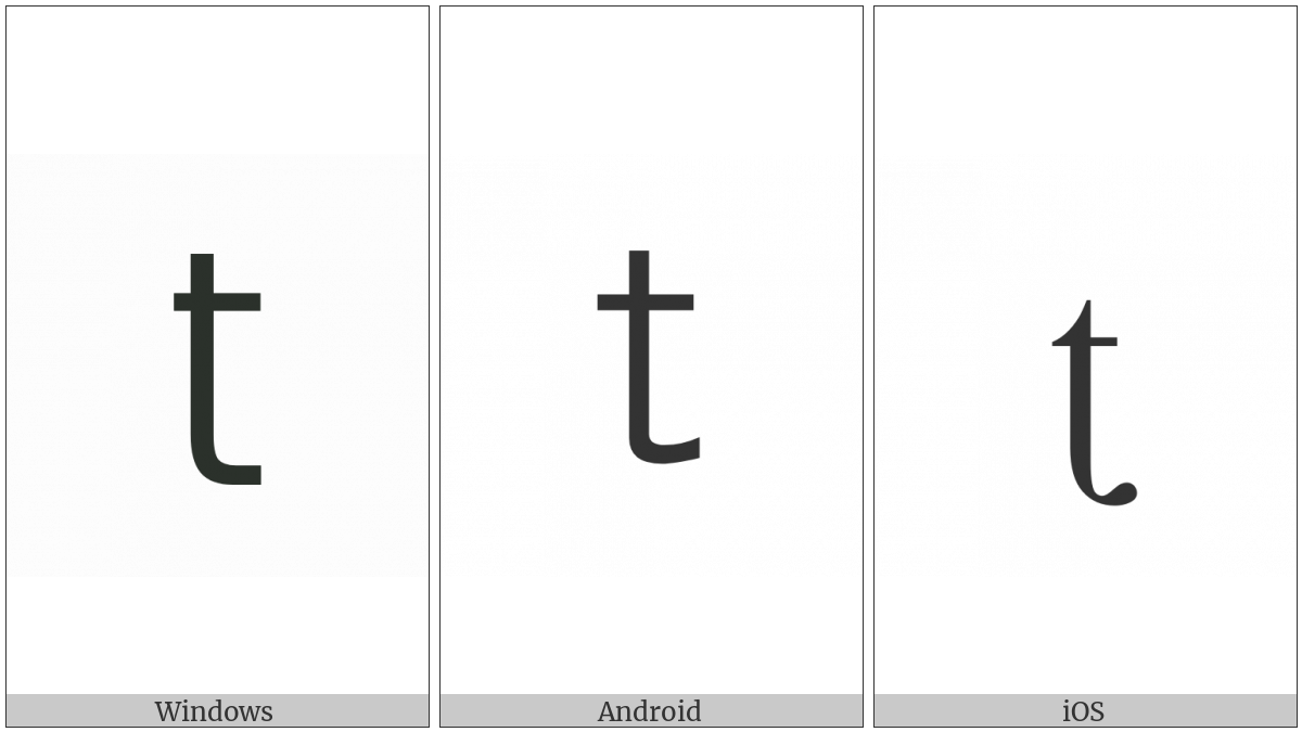 Latin Small Letter T With Retroflex Hook on various operating systems