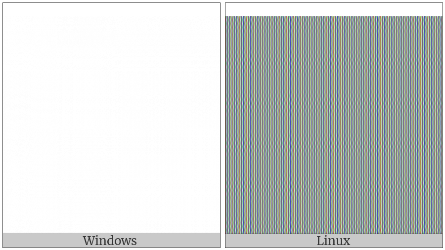 Variation Selector-1 on various operating systems
