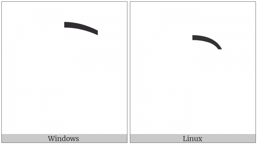 Combining Ligature Right Half on various operating systems