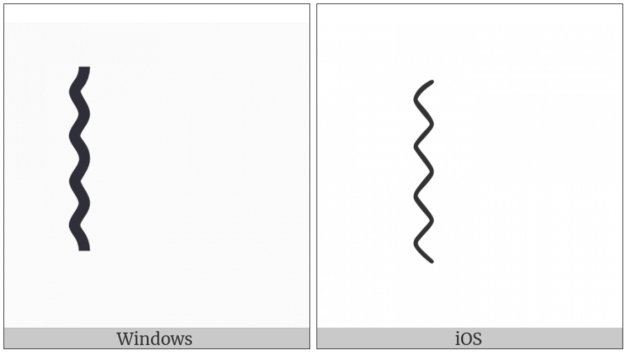 Presentation Form For Vertical Wavy Low Line on various operating systems