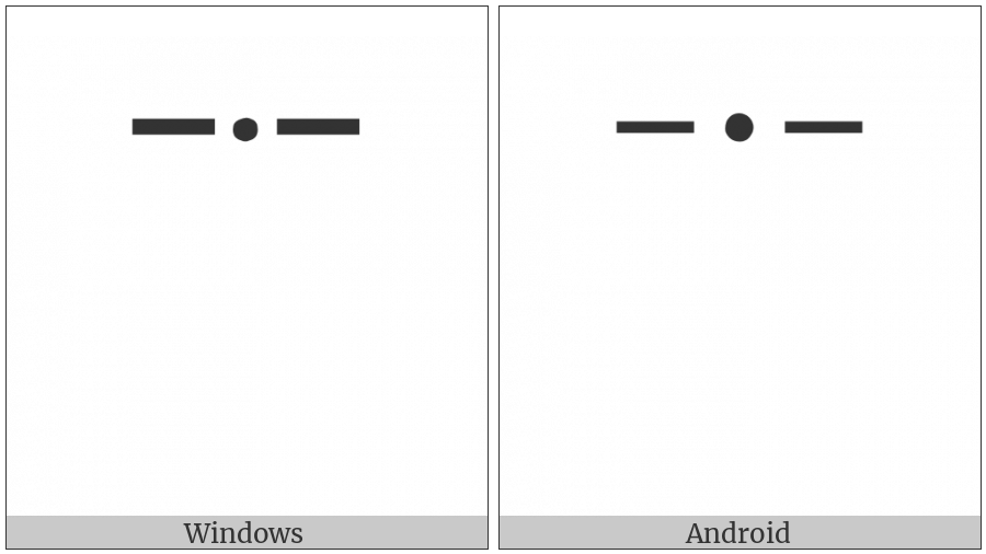 Centreline Overline on various operating systems