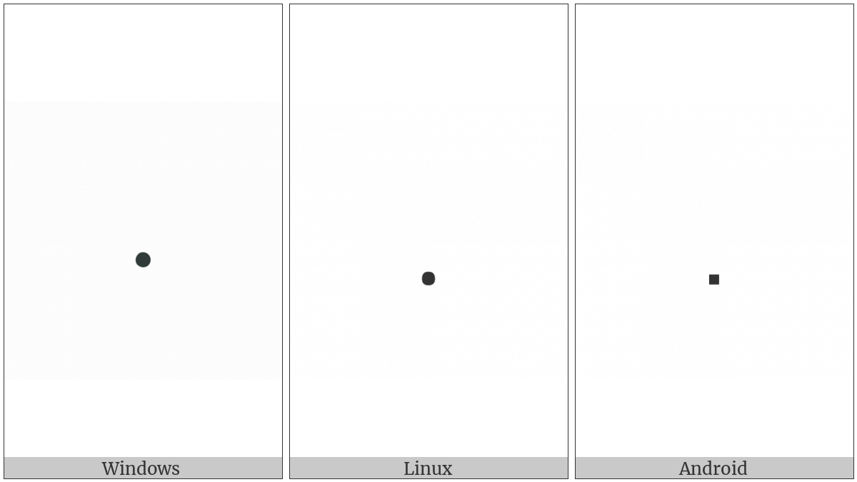 Small Full Stop on various operating systems