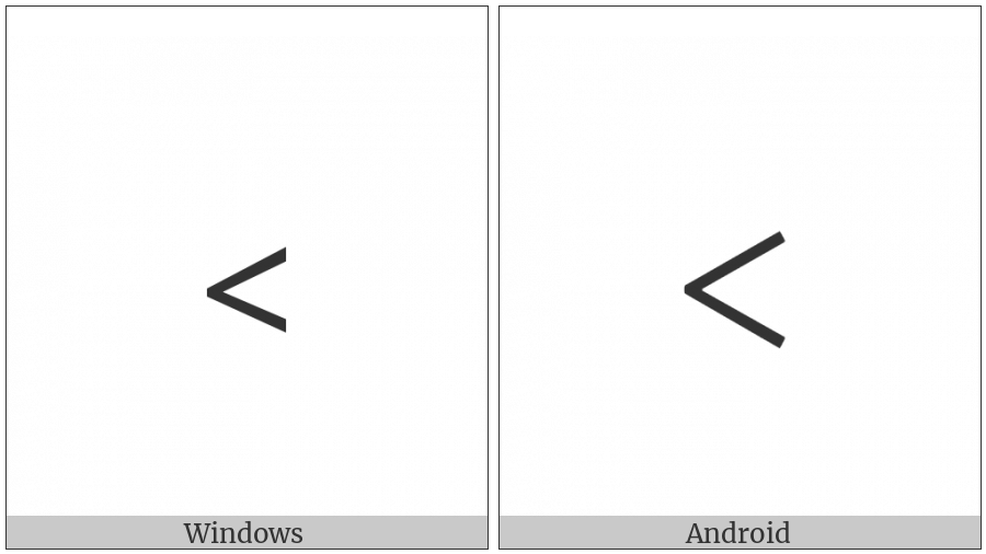 Small Less-Than Sign on various operating systems