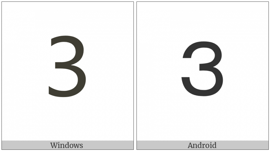 Fullwidth Digit Three on various operating systems