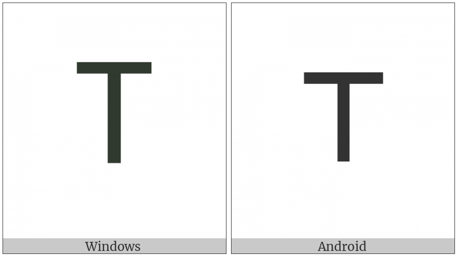 Fullwidth Latin Capital Letter T on various operating systems