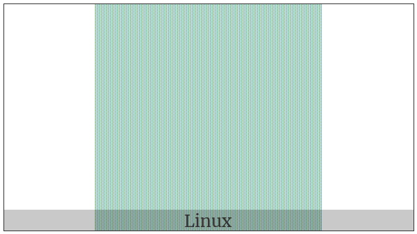 Fullwidth Left Square Bracket on various operating systems