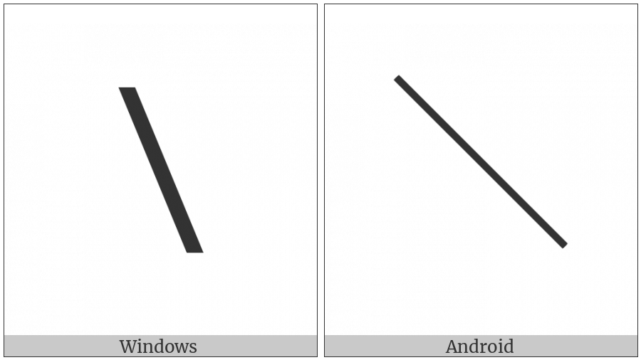 Fullwidth Reverse Solidus on various operating systems