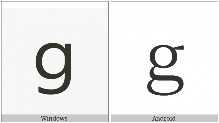 Fullwidth Latin Small Letter G on various operating systems