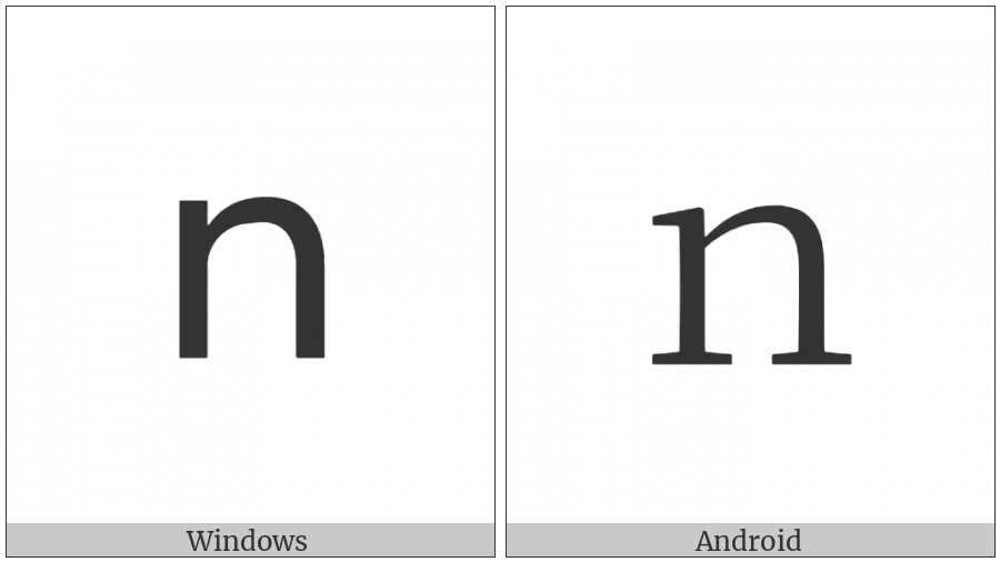 Fullwidth Latin Small Letter N on various operating systems