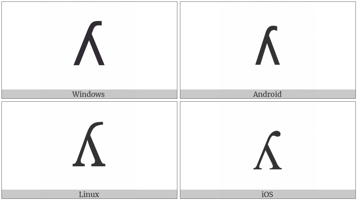 Latin Small Letter Turned Y on various operating systems