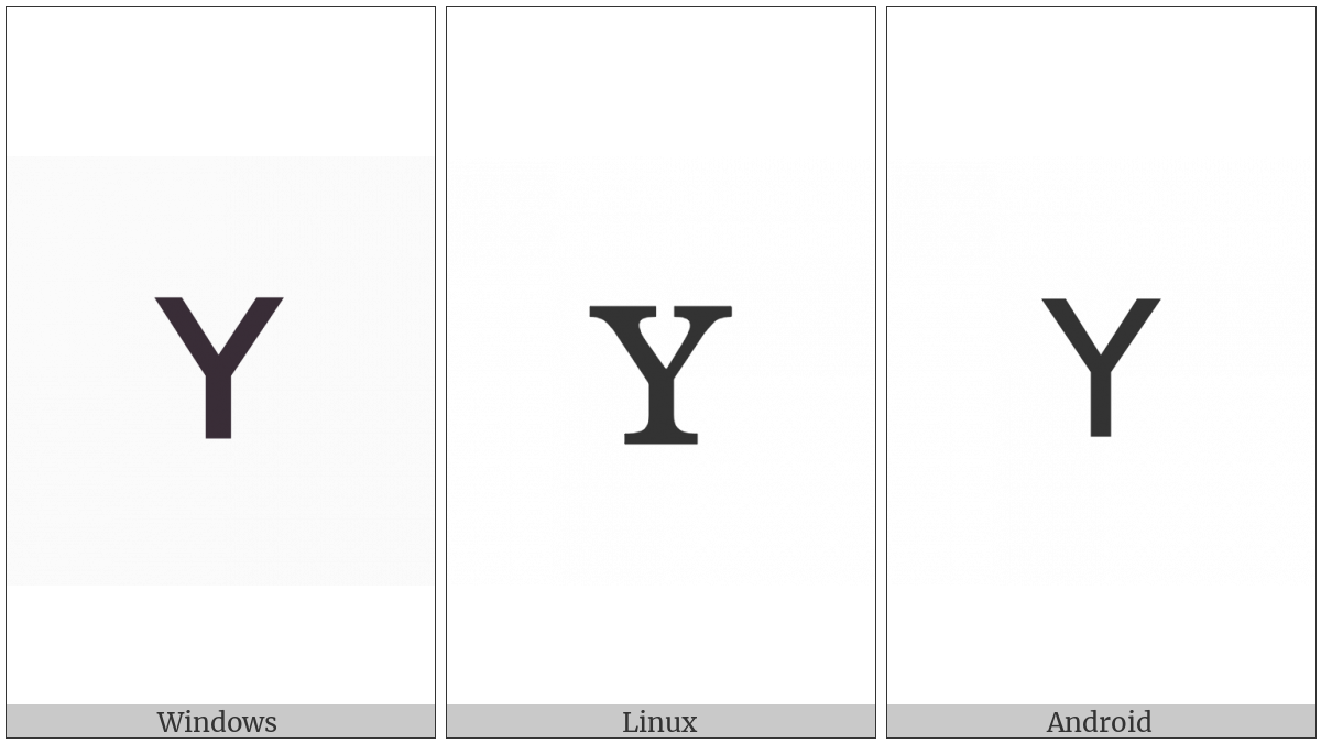 Latin Letter Small Capital Y on various operating systems