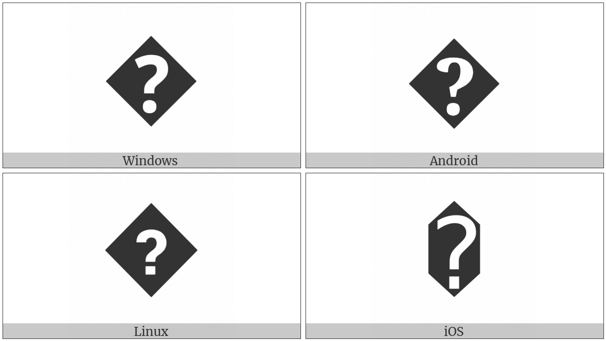Replacement Character on various operating systems