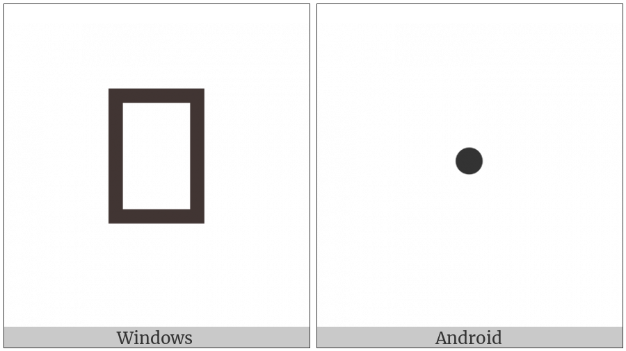 Aegean Word Separator Dot on various operating systems