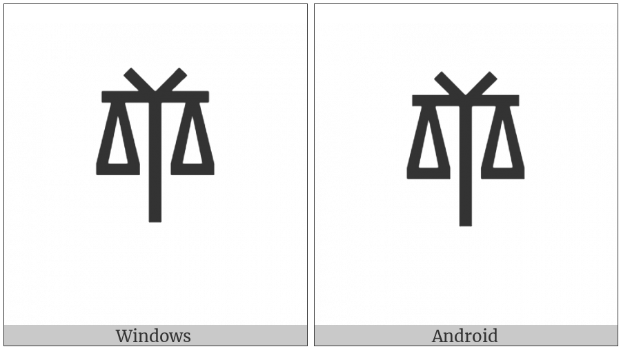Aegean Weight Base Unit on various operating systems