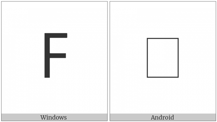Lycian Letter W on various operating systems
