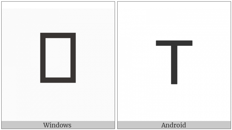 Gothic Letter Teiws on various operating systems