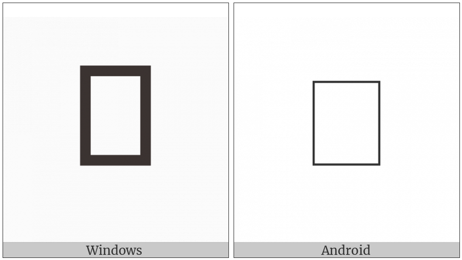 Combining Old Permic Letter Sii on various operating systems