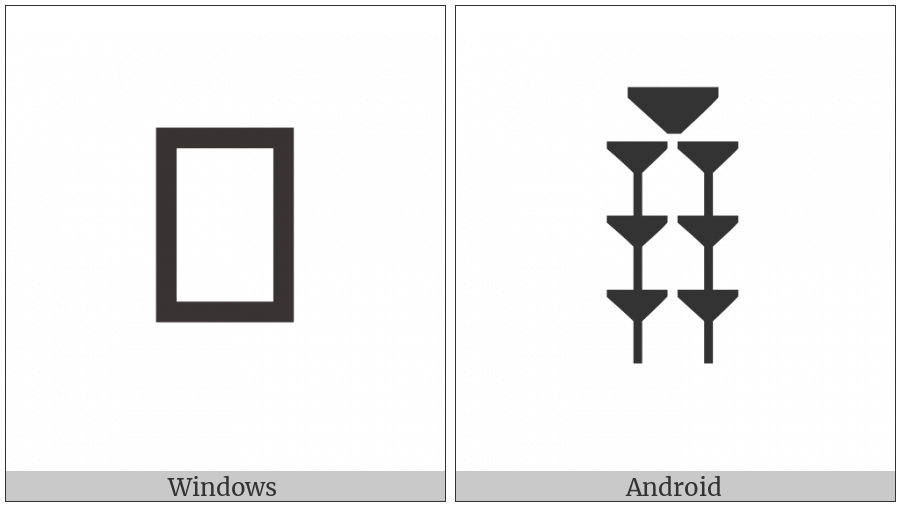 Ugaritic Letter Ssu on various operating systems