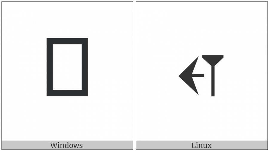 Old Persian Sign Ku on various operating systems