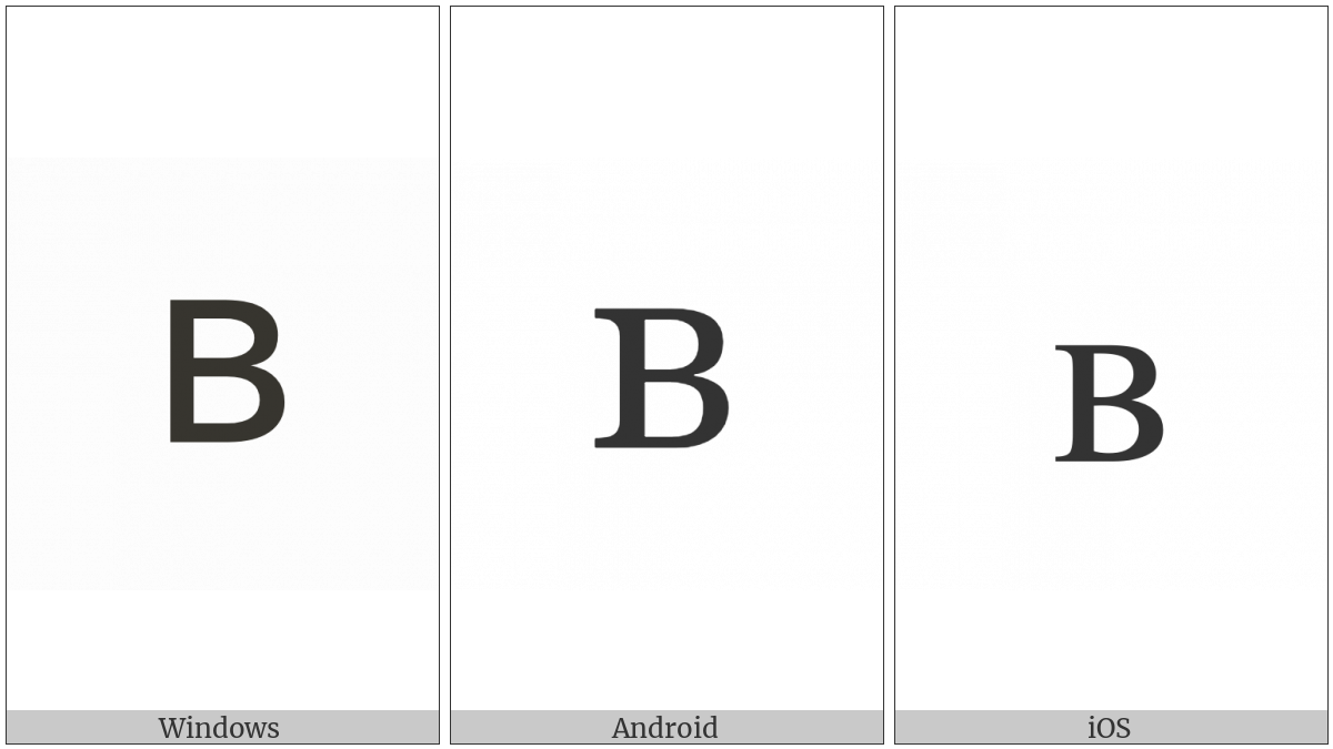 Latin Letter Small Capital B on various operating systems