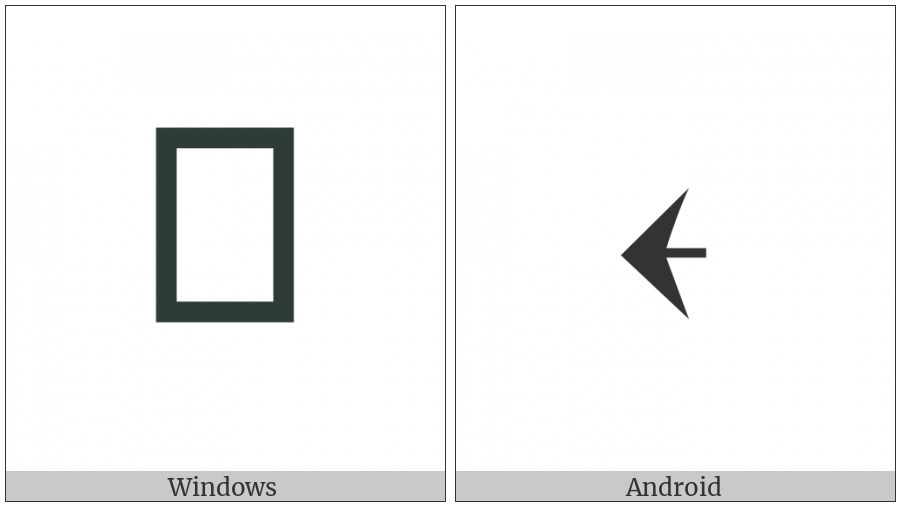 Old Persian Number Ten on various operating systems