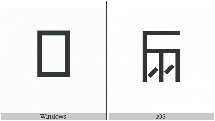 Linear A Sign Ab131A on various operating systems