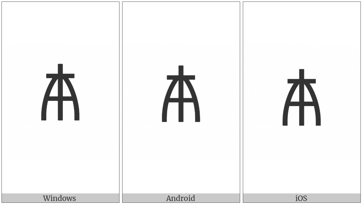 Linear A Sign A307 on various operating systems