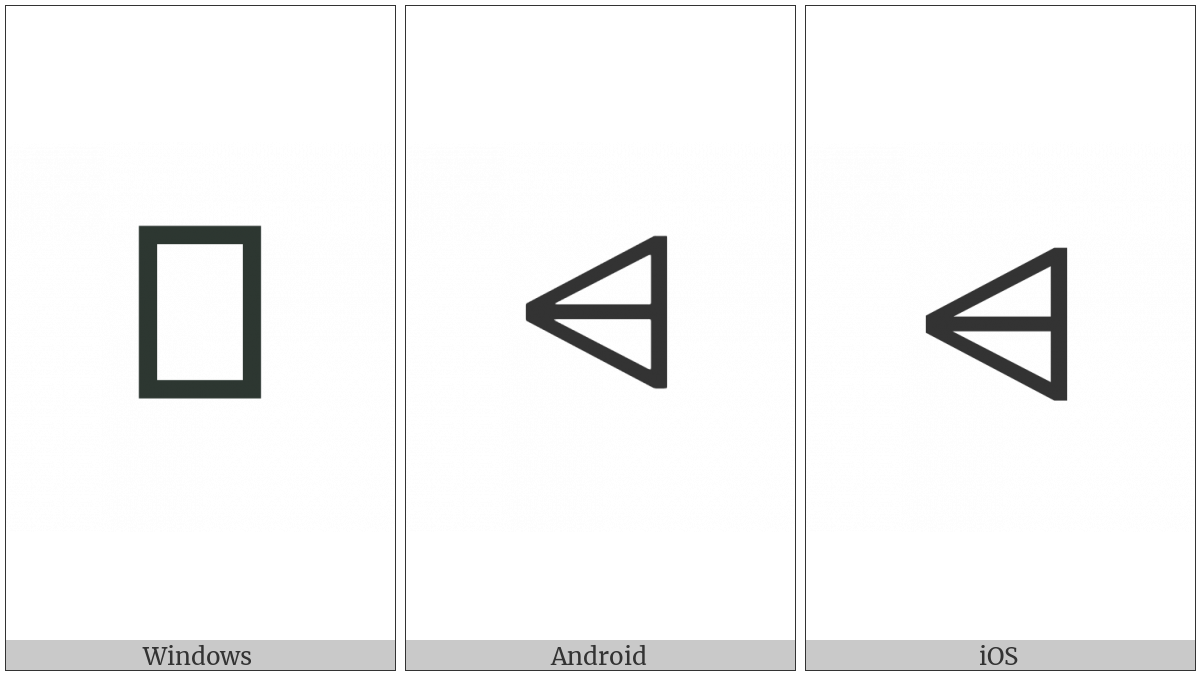 Linear A Sign A308 on various operating systems