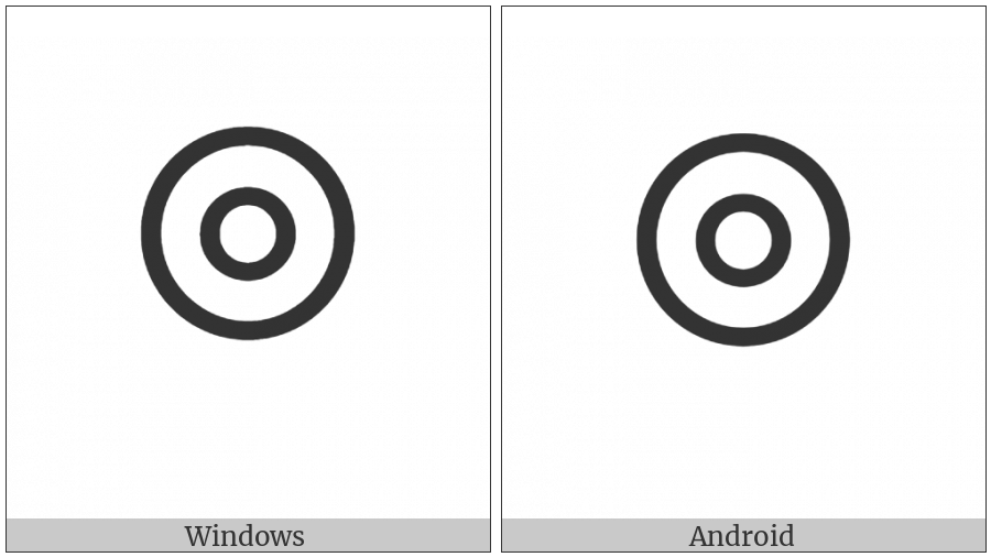 Linear A Sign A309C on various operating systems