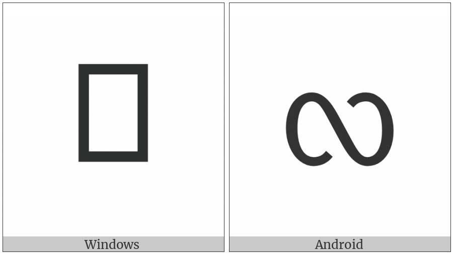 Tai Tham Letter La on various operating systems