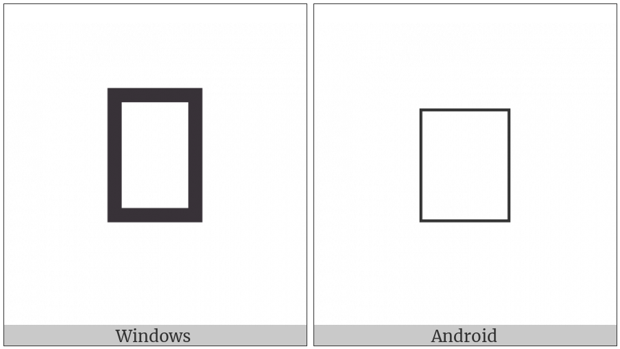 Nabataean Number One Hundred on various operating systems