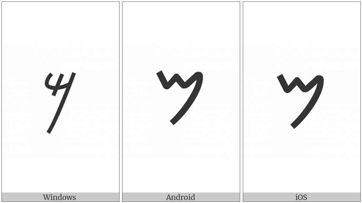 Phoenician Letter Mem on various operating systems