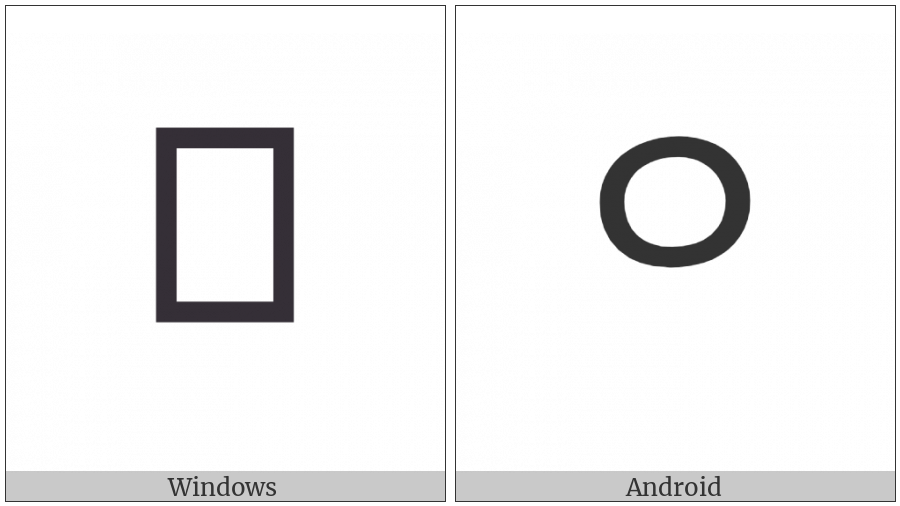 Phoenician Letter Ain on various operating systems