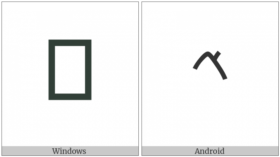 Phoenician Number One Hundred on various operating systems