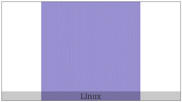 Lydian Letter A on various operating systems
