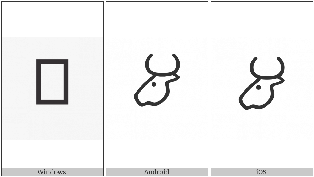 Meroitic Hieroglyphic Letter O on various operating systems
