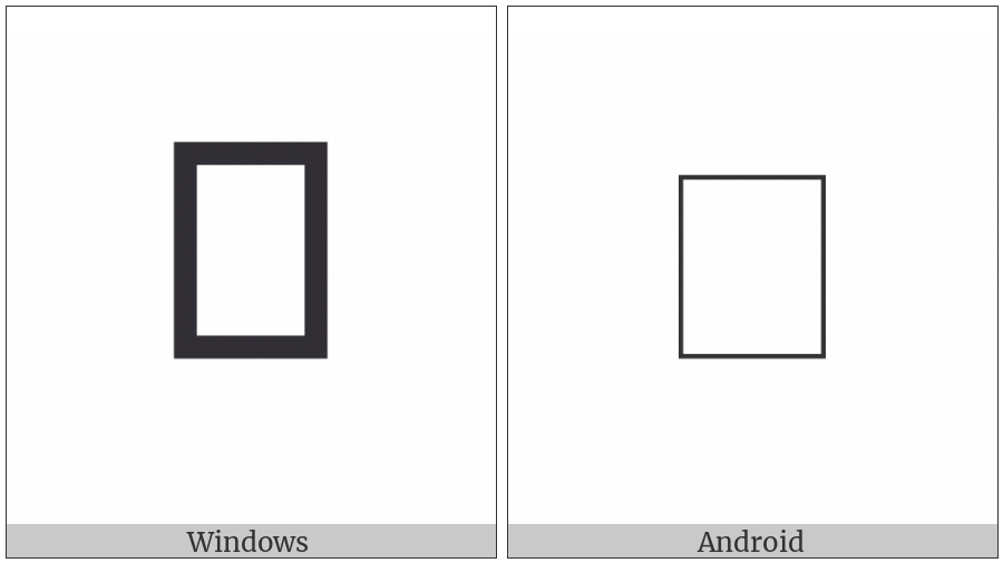 Meroitic Hieroglyphic Letter Pa on various operating systems