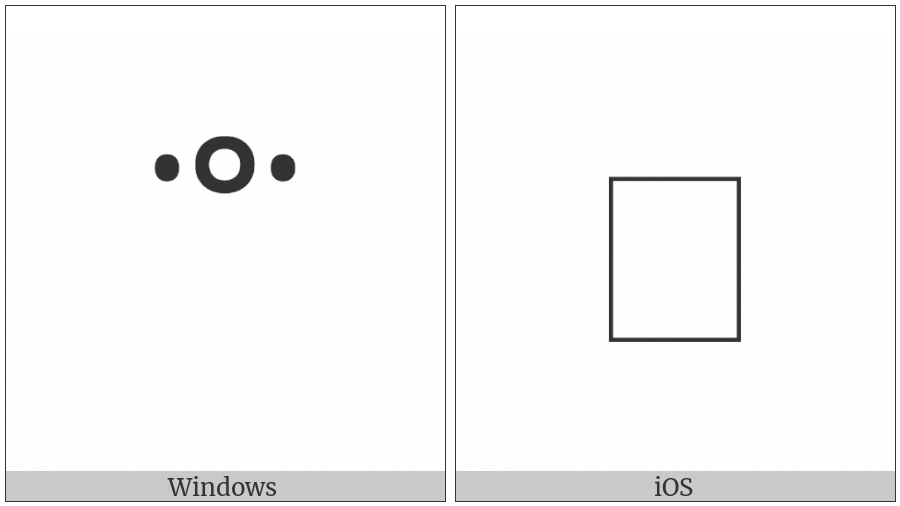 Combining Diaeresis-Ring on various operating systems