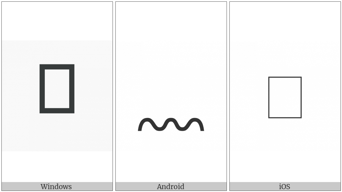 Combining Wiggly Line Below on various operating systems