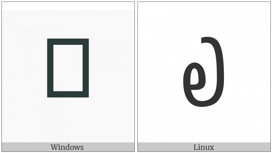 Avestan Letter Fe on various operating systems