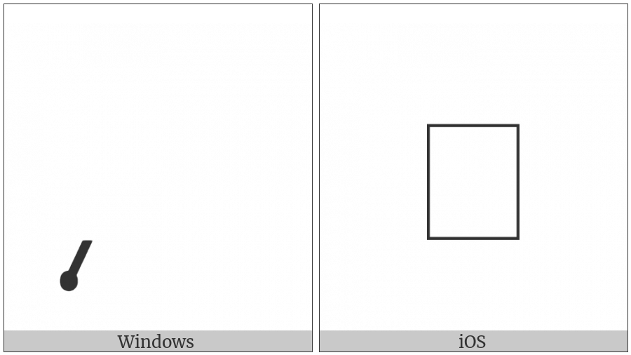 Combining Strong Centralization Stroke Below on various operating systems