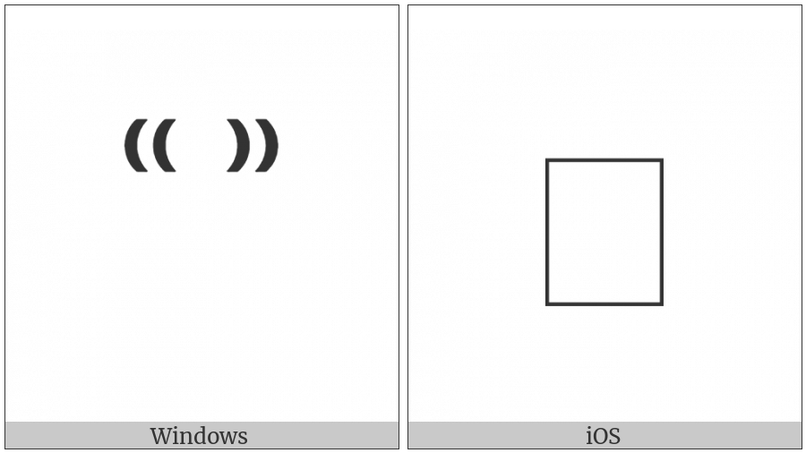 Combining Double Parentheses Above on various operating systems