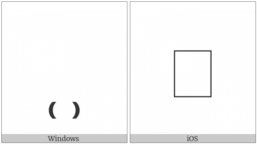Combining Parentheses Below on various operating systems
