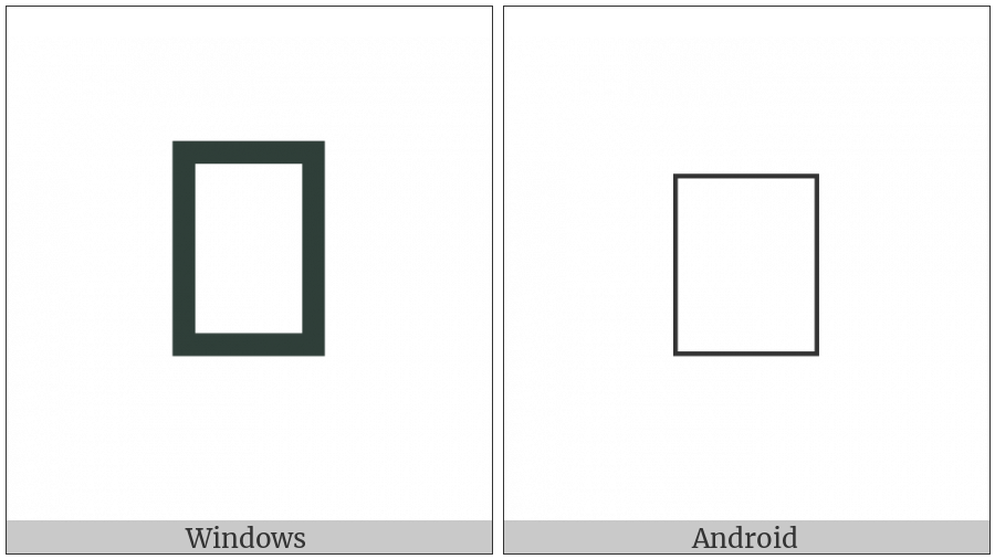Brahmi Letter U on various operating systems