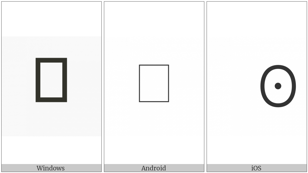 Brahmi Letter Tha on various operating systems