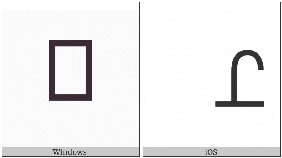 Brahmi Letter Old Tamil Nnna on various operating systems