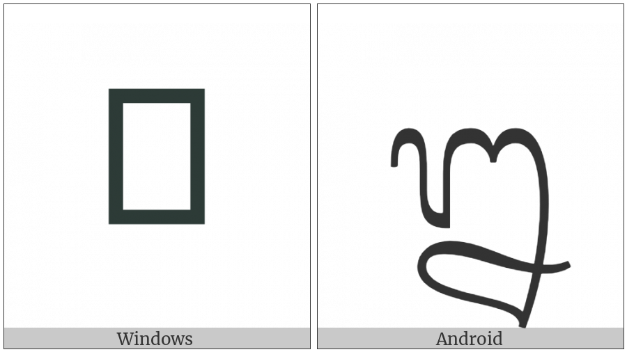 Balinese Digit Two on various operating systems